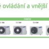 rezidencni-klimatizace-samsung-rac-ar09kspdbwkneu-split-set-26w-ar7000 Rezidenční klimatizace SAMSUNG RAC AR09KSPDBWKNEU Split SET 2,6W AR7000