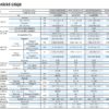 Rezidenční klimatizace SAMSUNG RAC AR12KSWSBWKNZE Split SET 3,5kW AR5000